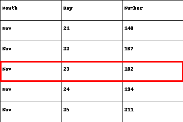 1970 Draft Lottery – Highlighted Result